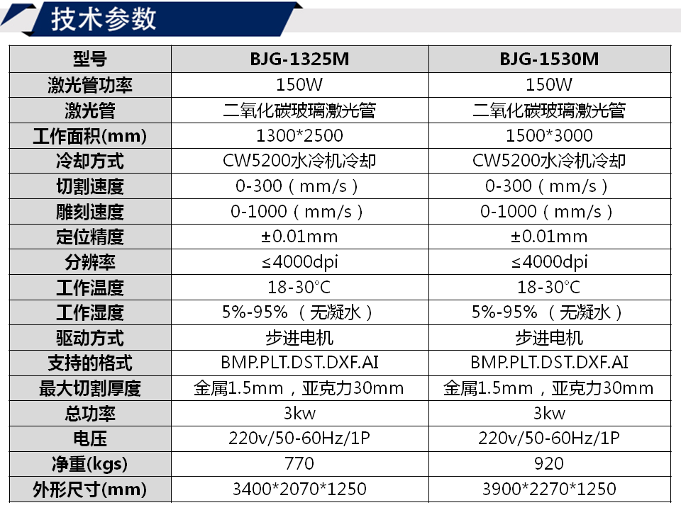 寶元通、世紀元通、山東世紀元通智能科技、電腦廣告雕刻機、木工數控雕刻機、亞克力吸塑成型機、吸壓吹多功能壓塑機、可麗耐成型機、標牌蝕刻機刻牌機、數控圍字機、亞克力折彎機、彎字機、等離子切割機、激光切割機、激光機